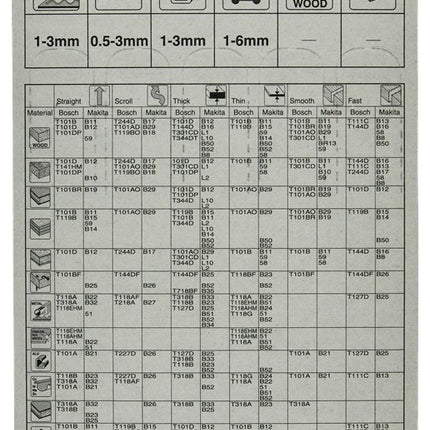 Makita Decoupeerzaagblad NO1 – A-85802