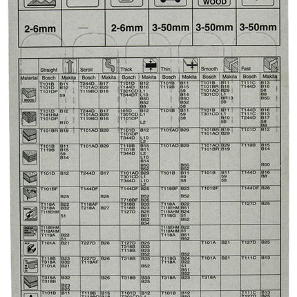Makita Decoupeerzaagblad NO2 – A-85852