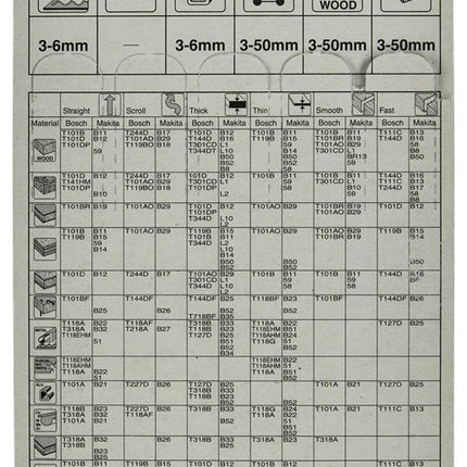 Makita Decoupeerzaagblad NO4 – A-85874