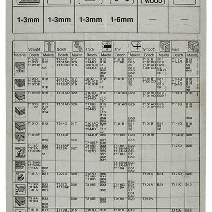 Makita Decoupeerzaagblad NO5 – A-85905