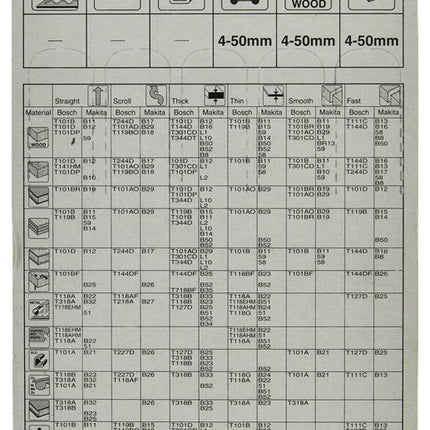 Makita Decoupeerzaagblad NO8 NO.8 – A-85911