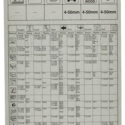 Makita Decoupeerzaagblad NO9 – A-85927