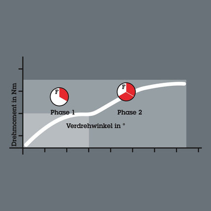<b>Veel hogere levensduur</b><br/>Het gebruik van de BiTorsion-houder verhoogt de levensduur van conventionele bits. De BiTorsion-bit werkt ook met een normale houder.
