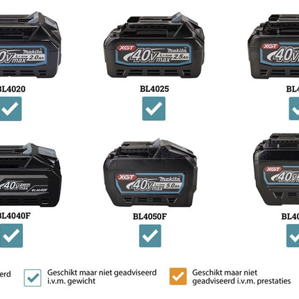 Makita CF002GZ 40V Max Ventilator