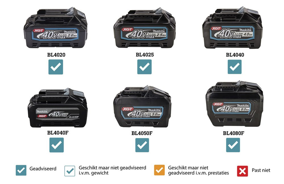 MAKITA CF003GZ VENTILATOR 40V MAX       MET ZWENKFUNCTIE
