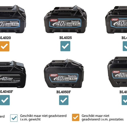 MAKITA CW004GZ VRIES/KOELBOX 18V/40V MAX29L MET VERWARMFUNCTIE