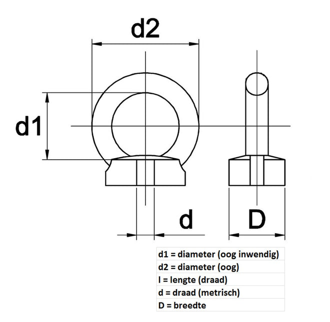 Tekening DIN 582