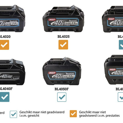 Afbeelding Makita xgt 40 v max haakse slijper 125 mm GA023GU201