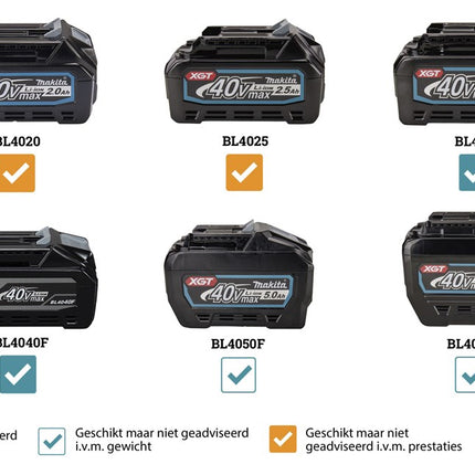 Makita GA041GZ 40V Max Haakse Slijper 125mm X-LOCK