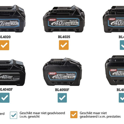 Makita HM002GZ03 2X40V Max Breekhamer zonder Accu S en Snellader in Doos