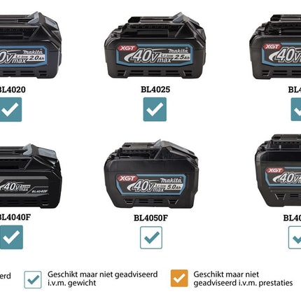 Makita HP001GD201 40V Max Klopboor- Schroefmachine