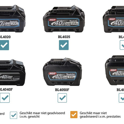 Makita HP002GZ 40V Max Klopboor- Schroefmachine