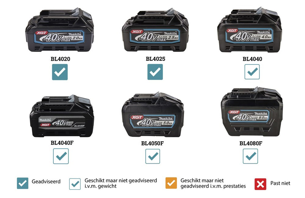 Makita HP002GZ 40V Max Klopboor- Schroefmachine