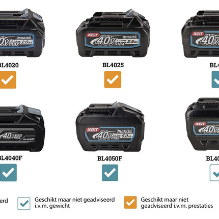 Makita HR008GM202 40V Max Combihamer met Stofafzuiging en 2X 4.0Ah Accu