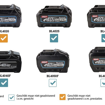 Makita HR010GZ 40V Max Combihamer in Doos