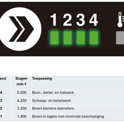 Afbeelding Makita xgt 40 v max combihamer