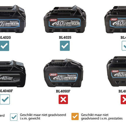 Makita JV001GD201 40V Max Decoupeerzaag