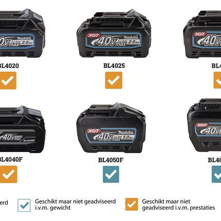 Makita PM001GL202 XGT 40V Max Rugnevelspuit