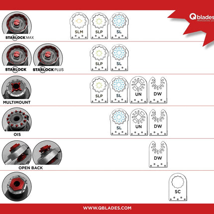 Overzicht aansluitingen