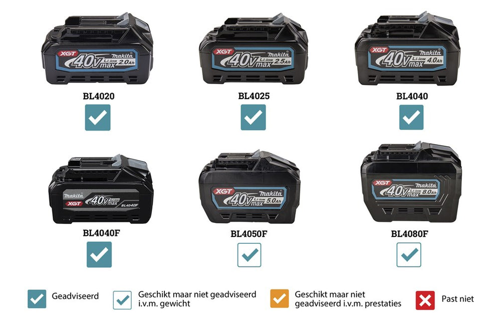Makita TW001GZ 40V Max Slagmoersleutel