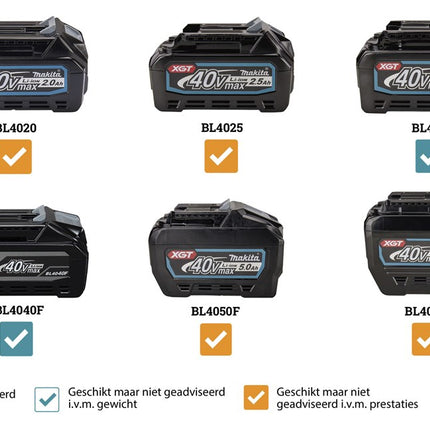 Makita UH008GM201 40V Max Heggenschaar 60CM