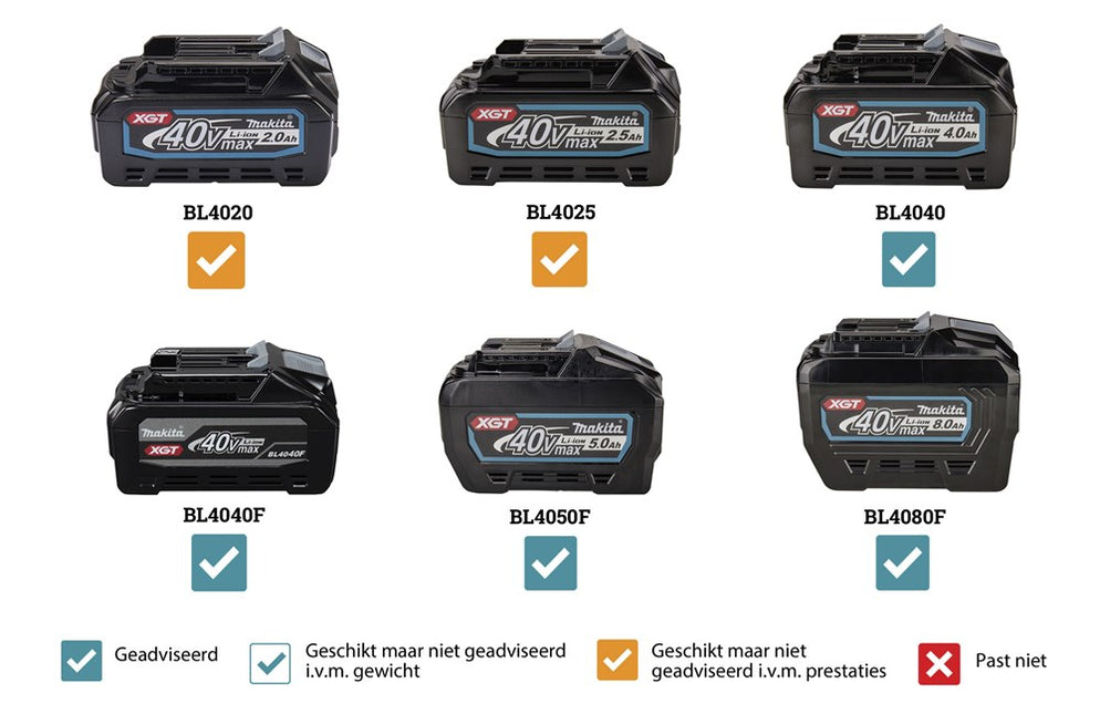 Makita UX01GZ01 40V Max Combisysteem