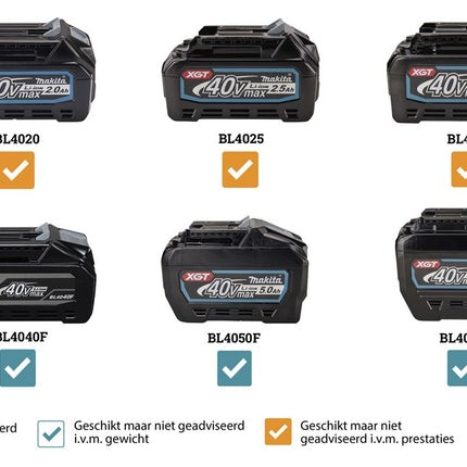 Makita VC008GM201 40V Max Rugstofzuiger voor Schoonmaak