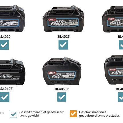 Afbeelding Makita xgt 40 v max stofzuiger VC013GLZ03