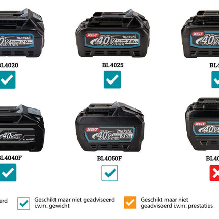 MAKITA CL004GA101 40V MAX STOFZUIGER 2,0 AH ACCU (1 ST), SNELLADER, IN DOOS