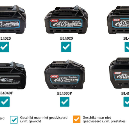 Makita PS001GZ XGT 40V Max Schrob-/Polijstmachine