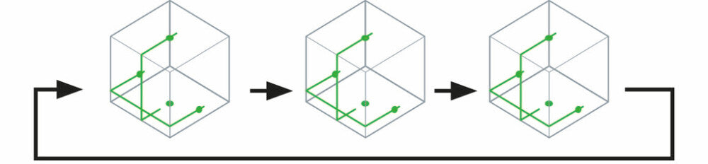 Makita SK106GDW CXT 12V Max Kruislijnlaser Groen