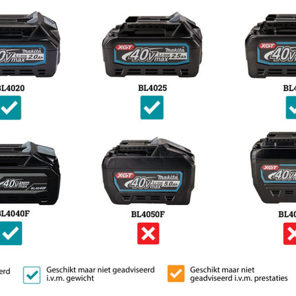 Makita SKR001Z Rotatie Laser Groen 800m